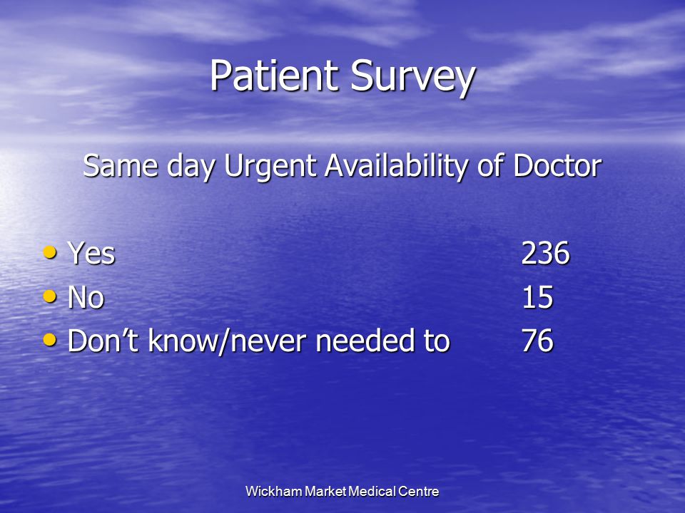 Wickham Market Medical Centre Patient Survey Same day Urgent Availability of Doctor Yes236 Yes236 No15 No15 Don’t know/never needed to76 Don’t know/never needed to76