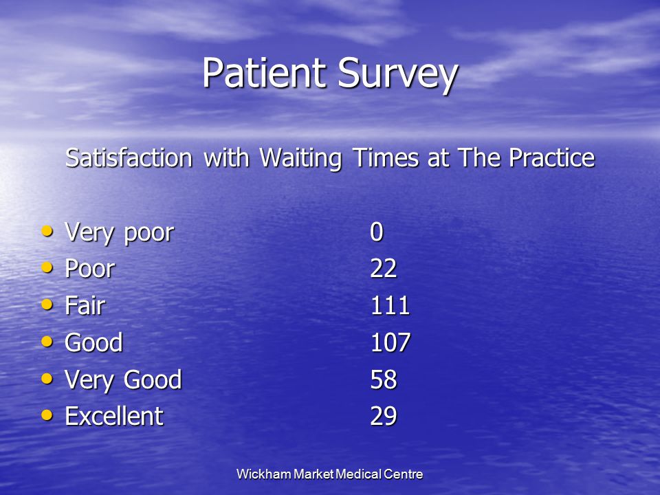 Wickham Market Medical Centre Patient Survey Satisfaction with Waiting Times at The Practice Very poor0 Very poor0 Poor22 Poor22 Fair111 Fair111 Good107 Good107 Very Good58 Very Good58 Excellent29 Excellent29