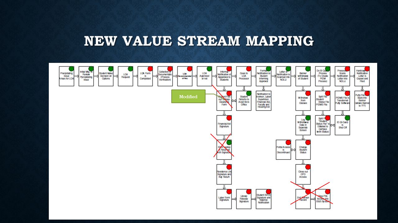 NEW VALUE STREAM MAPPING Modified