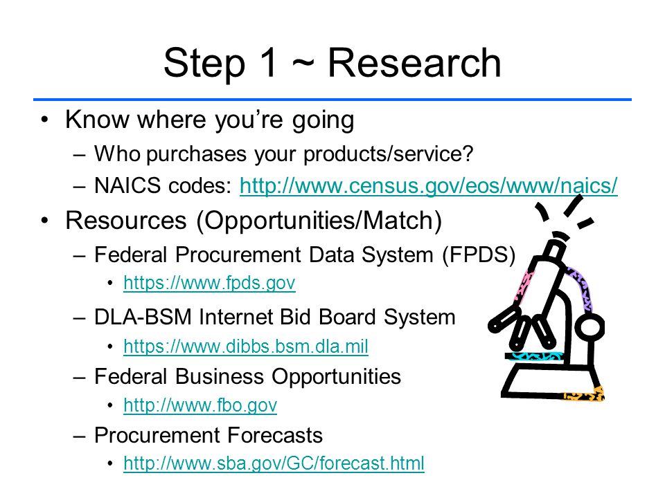 Step 1 ~ Research Know where you’re going –Who purchases your products/service.