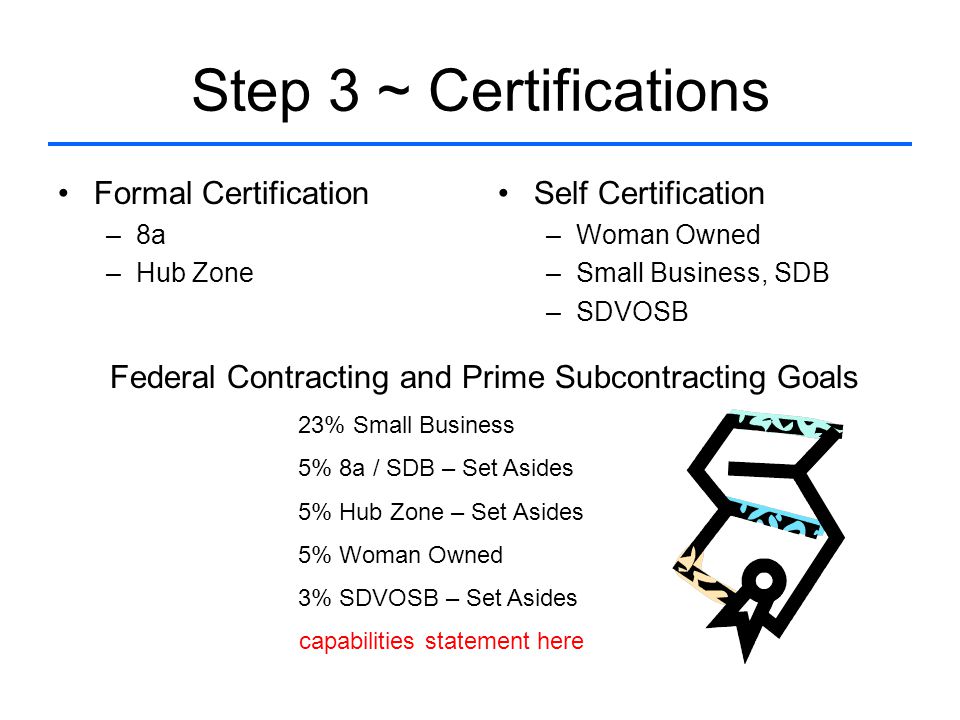 Step 3 ~ Certifications Formal Certification –8a –Hub Zone Self Certification –Woman Owned –Small Business, SDB –SDVOSB Federal Contracting and Prime Subcontracting Goals 23% Small Business 5% 8a / SDB – Set Asides 5% Hub Zone – Set Asides 5% Woman Owned 3% SDVOSB – Set Asides capabilities statement here