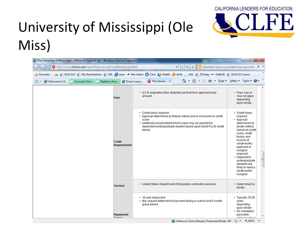 University of Mississippi (Ole Miss) WASFAA Presentation 2013