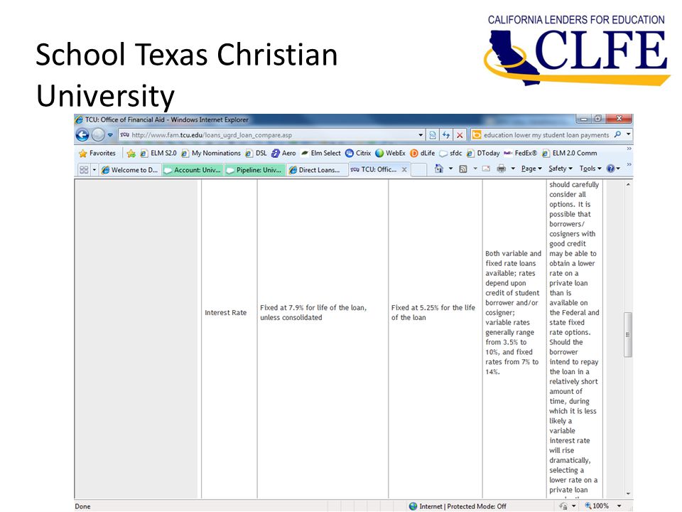 School Texas Christian University WASFAA Presentation 2013