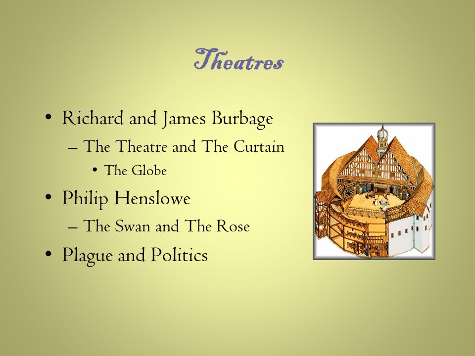 Theatres Richard and James Burbage –The Theatre and The Curtain The Globe Philip Henslowe –The Swan and The Rose Plague and Politics
