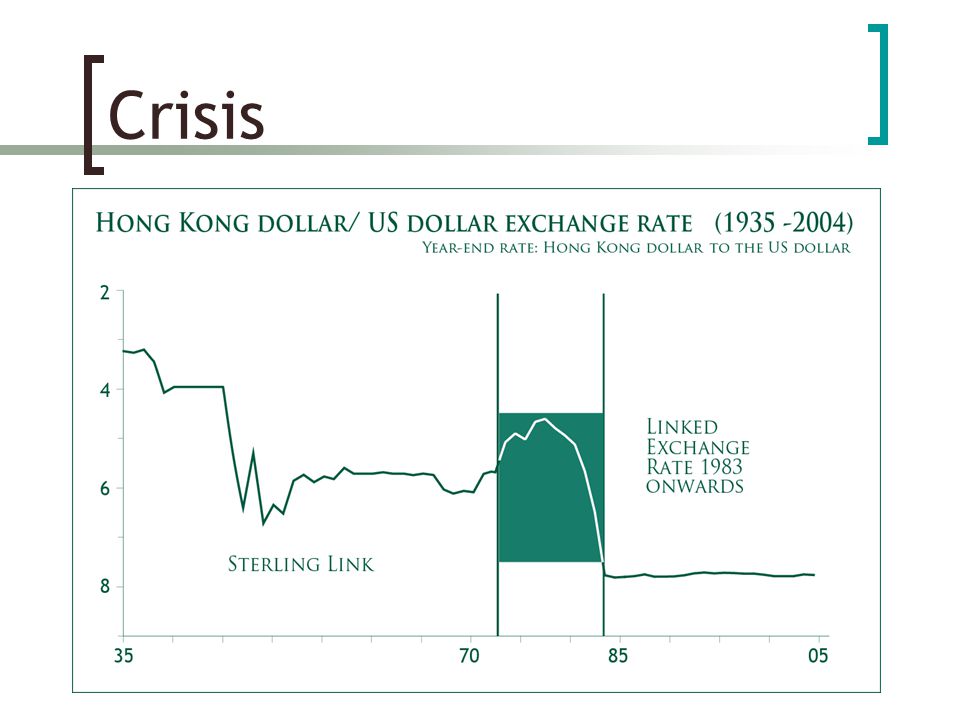 Hong Kong Monetary System Hk S Linked Exchange Rate By Kwan 4 Crisis