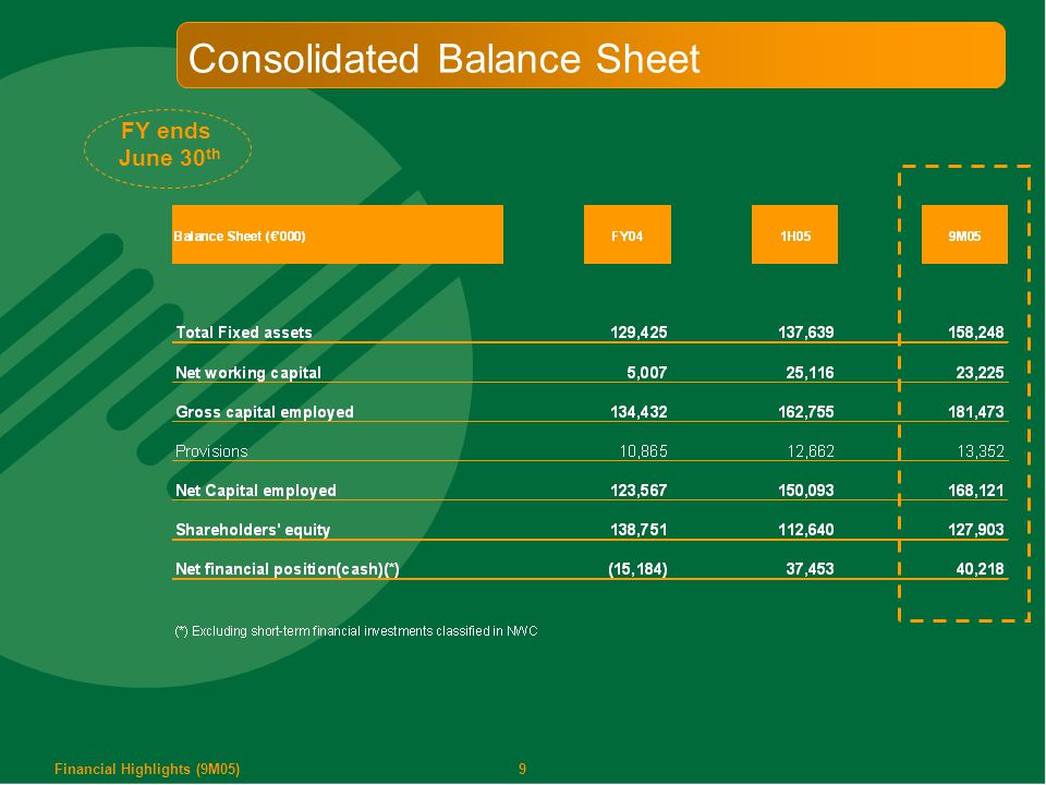 9 Consolidated Balance Sheet FY ends June 30 th Financial Highlights (9M05)