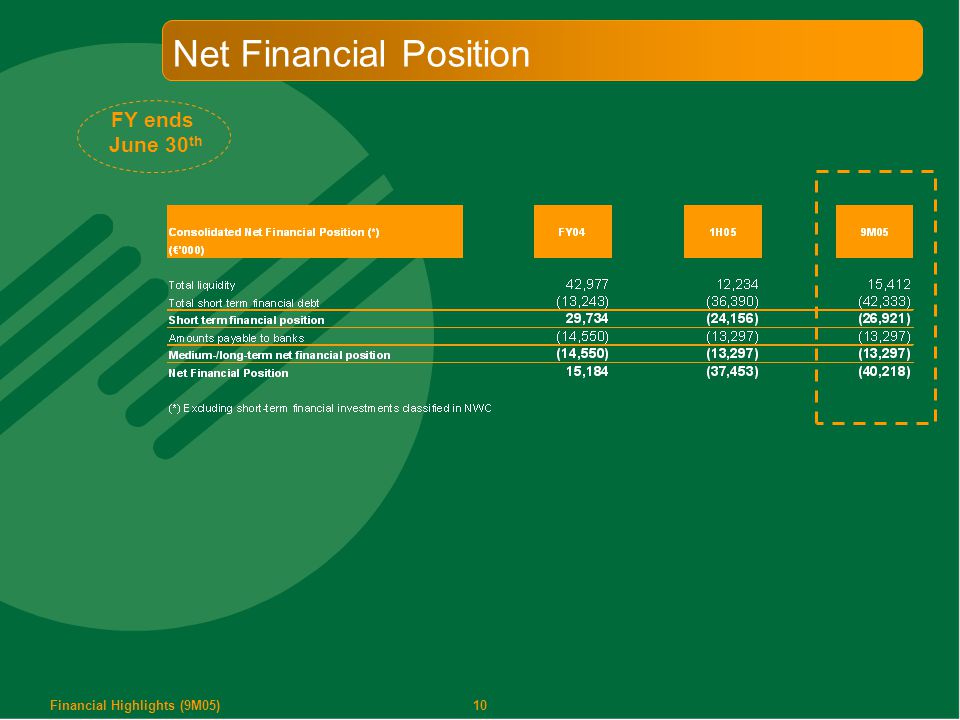 10 Net Financial Position FY ends June 30 th Financial Highlights (9M05)