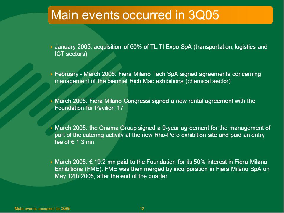 12 Main events occurred in 3Q05  January 2005: acquisition of 60% of TL.TI Expo SpA (transportation, logistics and ICT sectors)  February - March 2005: Fiera Milano Tech SpA signed agreements concerning management of the biennial Rich Mac exhibitions (chemical sector)  March 2005: Fiera Milano Congressi signed a new rental agreement with the Foundation for Pavilion 17  March 2005: the Onama Group signed a 9-year agreement for the management of part of the catering activity at the new Rho-Pero exhibition site and paid an entry fee of € 1.3 mn  March 2005: € 19.2 mn paid to the Foundation for its 50% interest in Fiera Milano Exhibitions (FME).