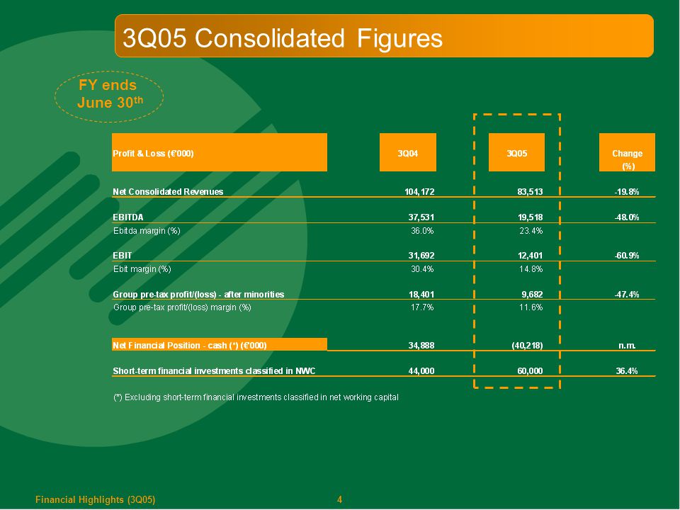 4 3Q05 Consolidated Figures FY ends June 30 th Financial Highlights (3Q05)