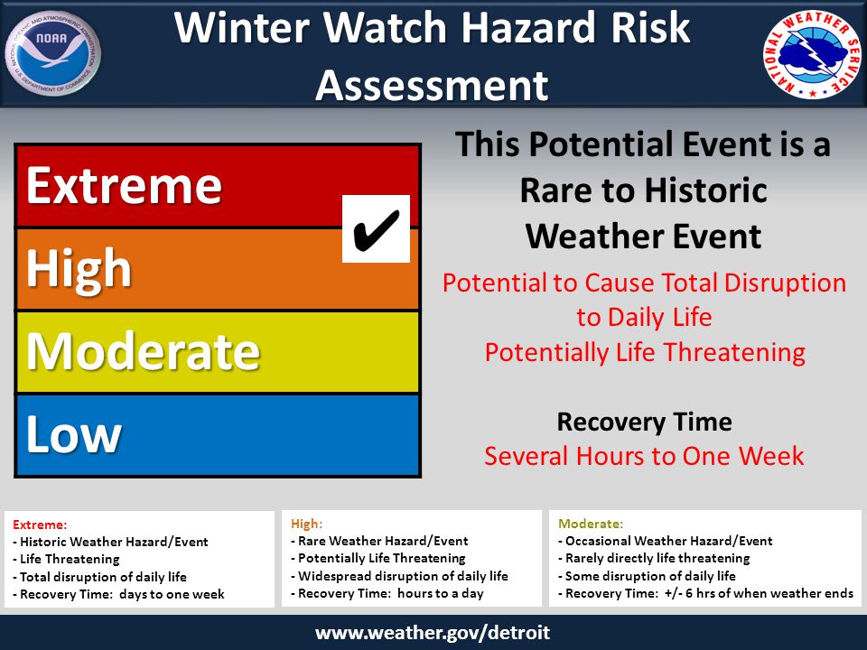 Winter Watch Hazard Risk Assessment ExtremeHigh Moderate Low Potential to Cause Total Disruption to Daily Life Potentially Life Threatening Recovery Time Several Hours to One Week This Potential Event is a Rare to Historic Weather Event Extreme: - Historic Weather Hazard/Event - Life Threatening - Total disruption of daily life - Recovery Time: days to one week High: - Rare Weather Hazard/Event - Potentially Life Threatening - Widespread disruption of daily life - Recovery Time: hours to a day Moderate: - Occasional Weather Hazard/Event - Rarely directly life threatening - Some disruption of daily life - Recovery Time: +/- 6 hrs of when weather ends
