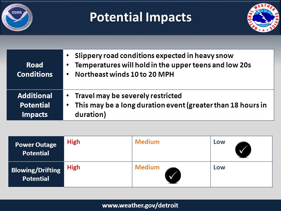 Power Outage Potential HighMediumLow Blowing/Drifting Potential HighMediumLow   Potential Impacts Road Conditions Slippery road conditions expected in heavy snow Temperatures will hold in the upper teens and low 20s Northeast winds 10 to 20 MPH Additional Potential Impacts Travel may be severely restricted This may be a long duration event (greater than 18 hours in duration)