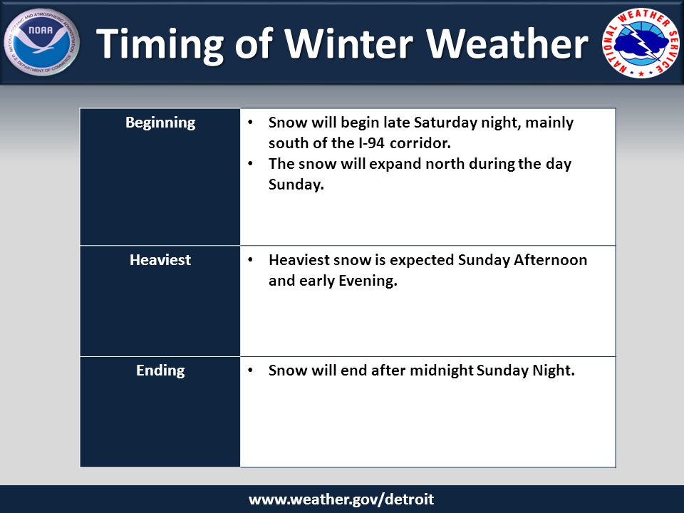 Timing of Winter Weather Beginning Snow will begin late Saturday night, mainly south of the I-94 corridor.