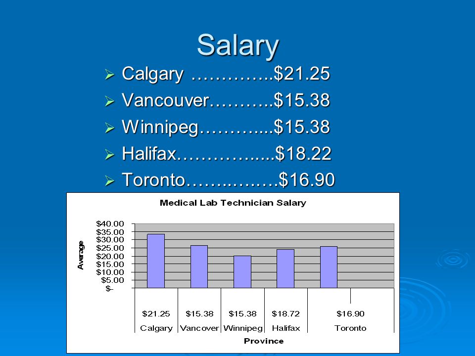 Salary  Calgary …………..$21.25  Vancouver………..$15.38  Winnipeg………....$15.38  Halifax………….....$18.22  Toronto……..….….$16.90