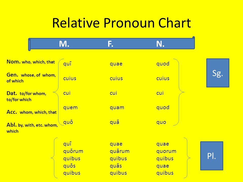 Relative Pronoun Chart