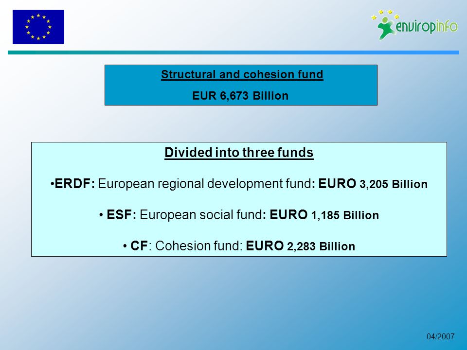 04/2007 Structural and cohesion fund EUR 6,673 Billion Divided into three funds ERDF: European regional development fund: EURO 3,205 Billion ESF: European social fund: EURO 1,185 Billion CF: Cohesion fund: EURO 2,283 Billion