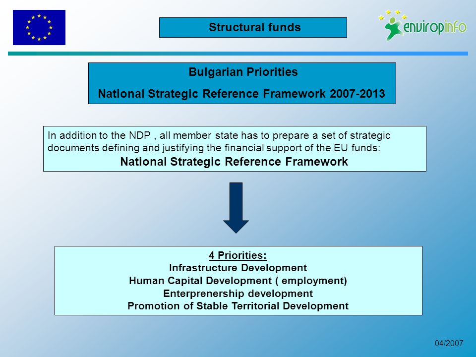 04/2007 Bulgarian Priorities National Strategic Reference Framework In addition to the NDP, all member state has to prepare a set of strategic documents defining and justifying the financial support of the EU funds : National Strategic Reference Framework 4 Priorities: Infrastructure Development Human Capital Development ( employment) Enterprenership development Promotion of Stable Territorial Development Structural funds