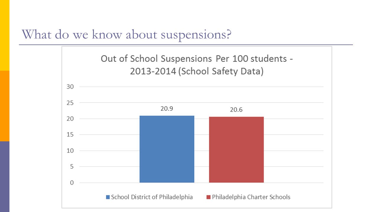 What do we know about suspensions