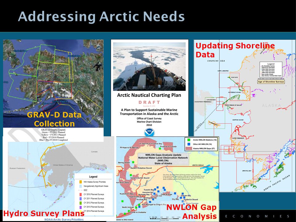 Addressing Arctic Needs 6 Updating Shoreline Data GRAV-D Data Collection NWLON Gap Analysis Hydro Survey Plans