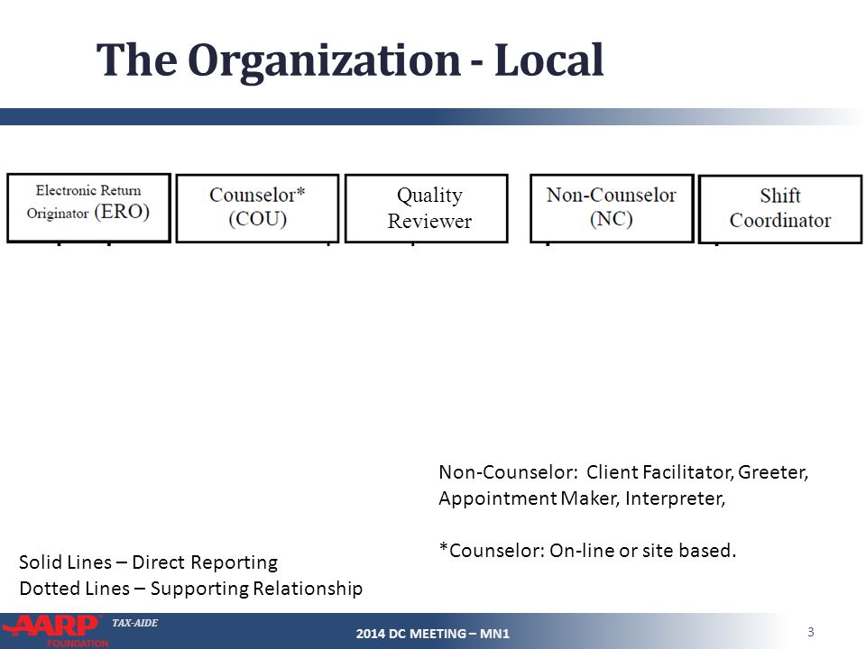 Aarp Organizational Chart