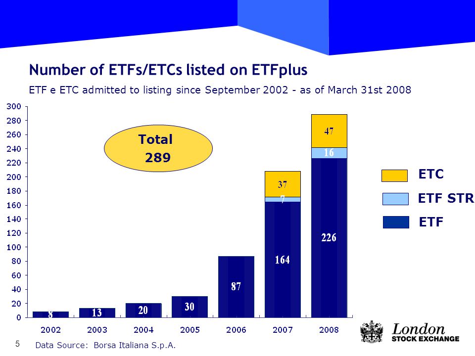 ETF and ETC market Pietro Poletto Head of ETFs London Stock Exchange Group.  - ppt download