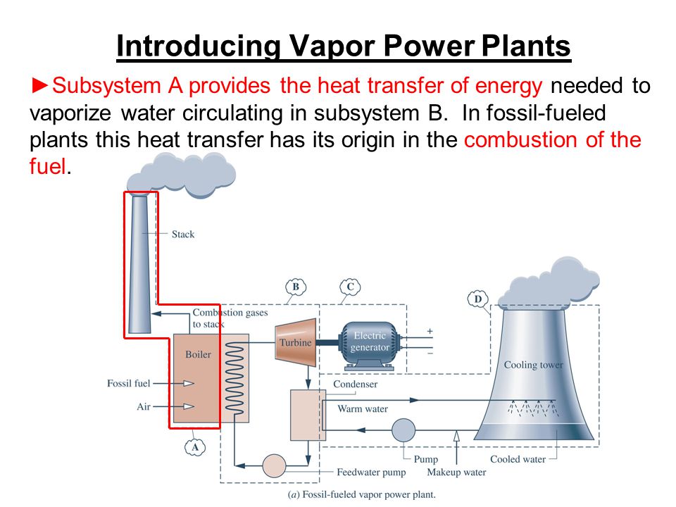 Introducing Vapor Power Plants ►Subsystem A provides the heat transfer of energy needed to vaporize water circulating in subsystem B.