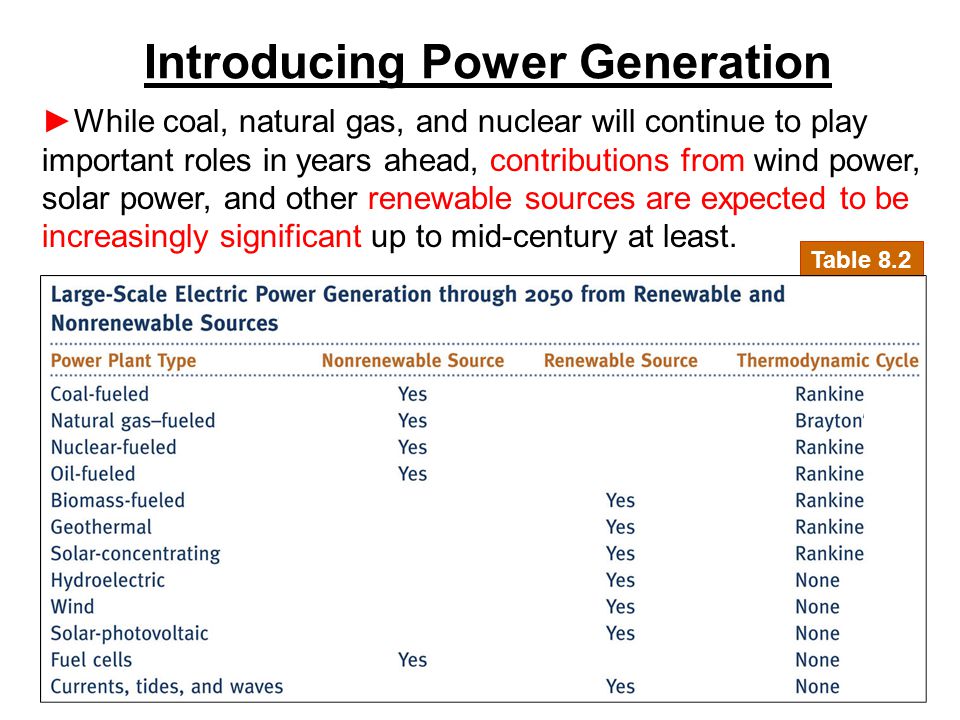 Table 8.2 Introducing Power Generation ►While coal, natural gas, and nuclear will continue to play important roles in years ahead, contributions from wind power, solar power, and other renewable sources are expected to be increasingly significant up to mid-century at least.