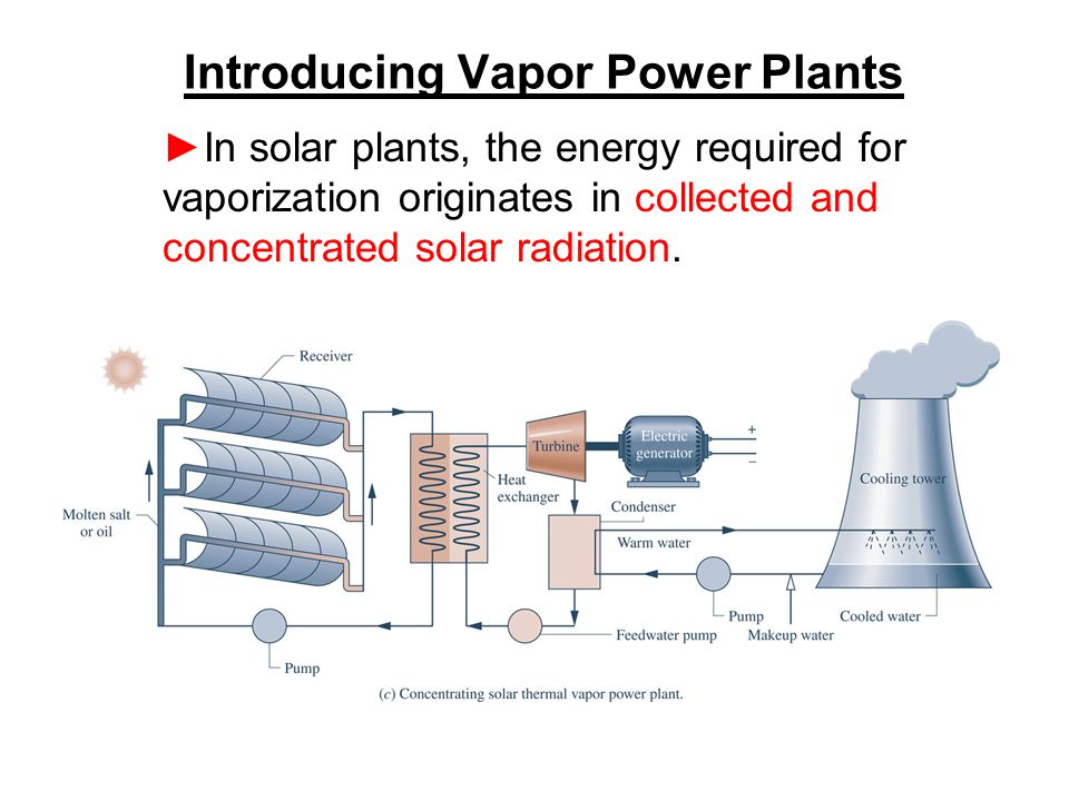 Introducing Vapor Power Plants ►In solar plants, the energy required for vaporization originates in collected and concentrated solar radiation.