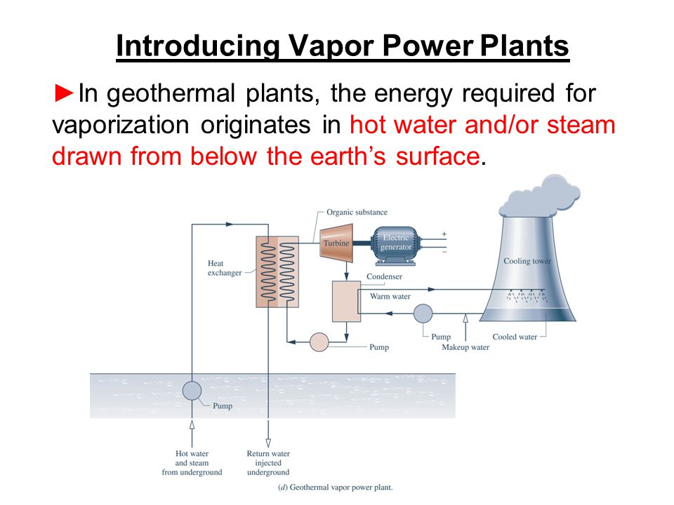 Introducing Vapor Power Plants ►In geothermal plants, the energy required for vaporization originates in hot water and/or steam drawn from below the earth’s surface.
