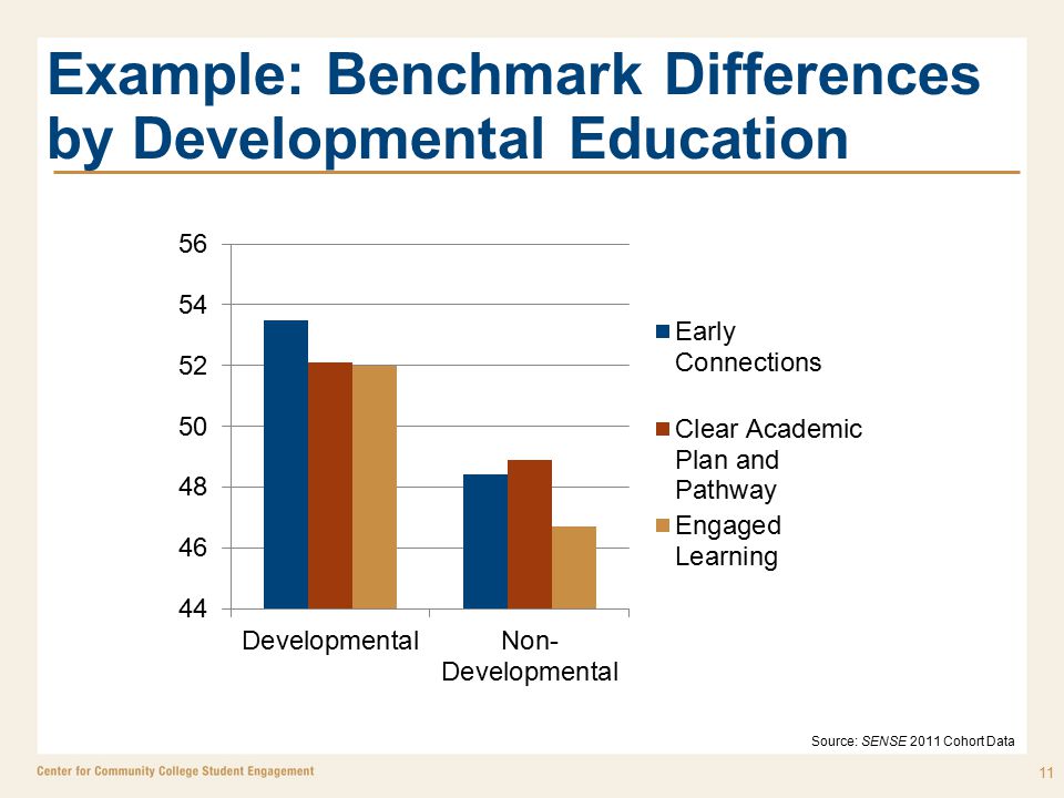 Example: Benchmark Differences by Developmental Education 11 Source: SENSE 2011 Cohort Data