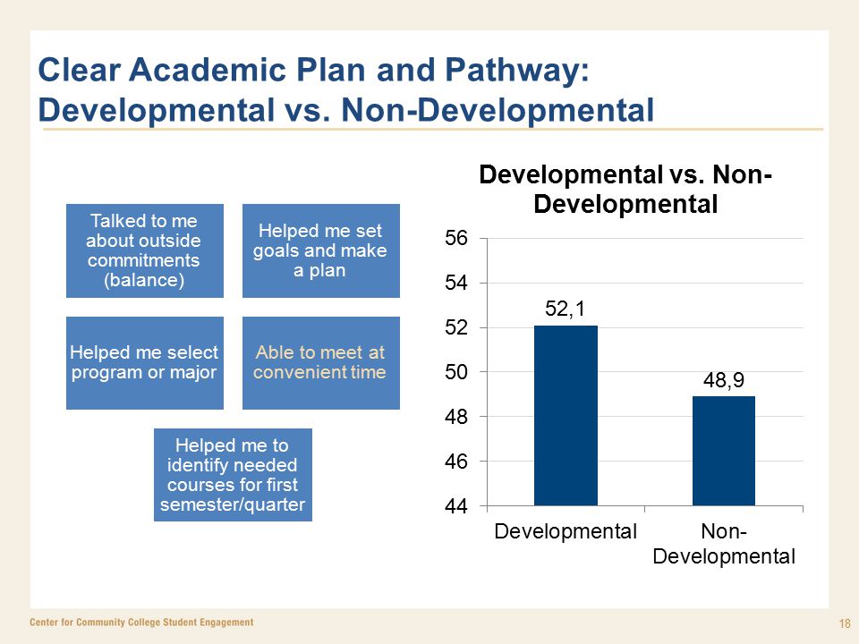 Clear Academic Plan and Pathway: Developmental vs.