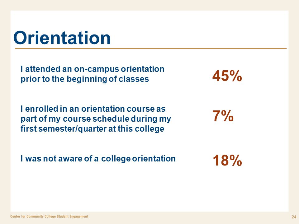 24 Orientation I attended an on-campus orientation prior to the beginning of classes I enrolled in an orientation course as part of my course schedule during my first semester/quarter at this college I was not aware of a college orientation 45% 7% 18%