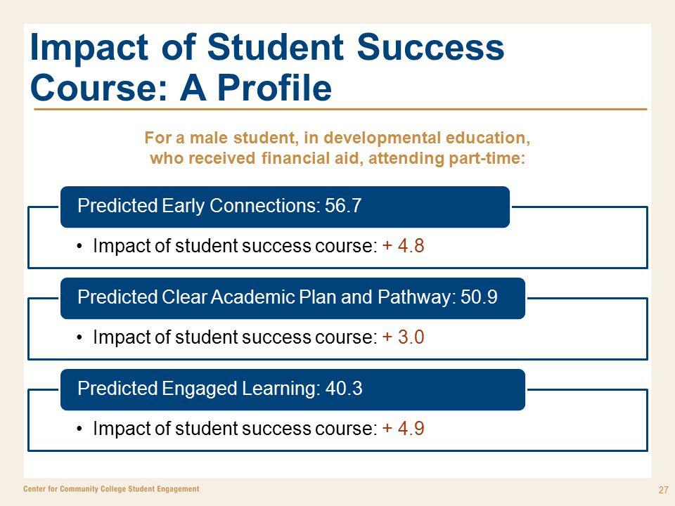 Impact of Student Success Course: A Profile Impact of student success course: Predicted Early Connections: 56.7 Impact of student success course: Predicted Clear Academic Plan and Pathway: 50.9 Impact of student success course: Predicted Engaged Learning: For a male student, in developmental education, who received financial aid, attending part-time: