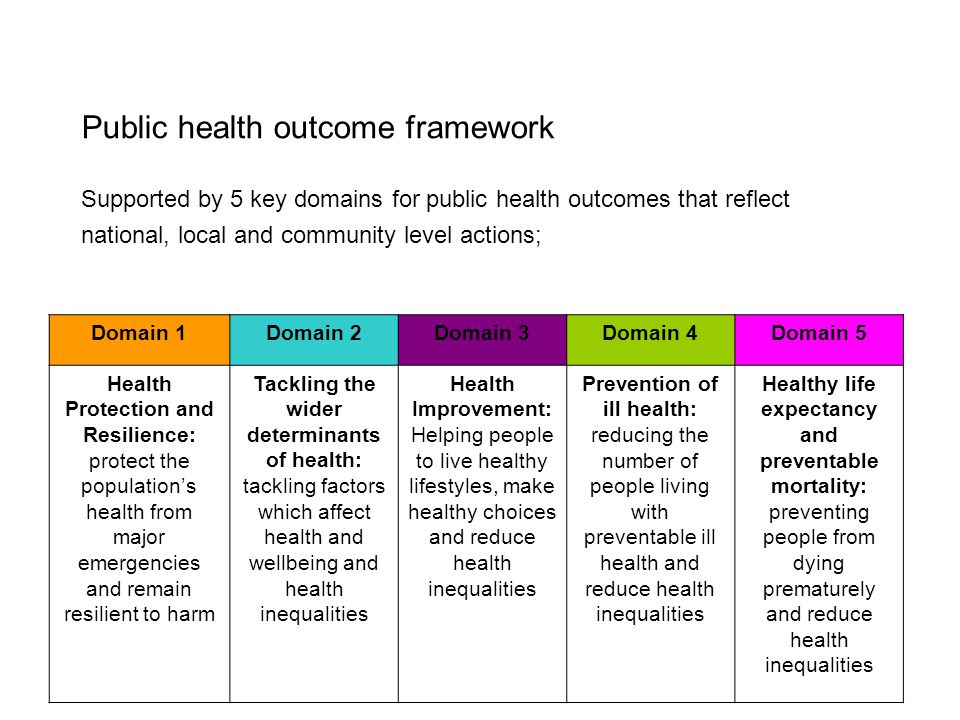 Public health outcome framework Supported by 5 key domains for public health outcomes that reflect national, local and community level actions; Domain 1Domain 2Domain 3Domain 4Domain 5 Health Protection and Resilience: protect the population’s health from major emergencies and remain resilient to harm Tackling the wider determinants of health: tackling factors which affect health and wellbeing and health inequalities Health Improvement: Helping people to live healthy lifestyles, make healthy choices and reduce health inequalities Prevention of ill health: reducing the number of people living with preventable ill health and reduce health inequalities Healthy life expectancy and preventable mortality: preventing people from dying prematurely and reduce health inequalities