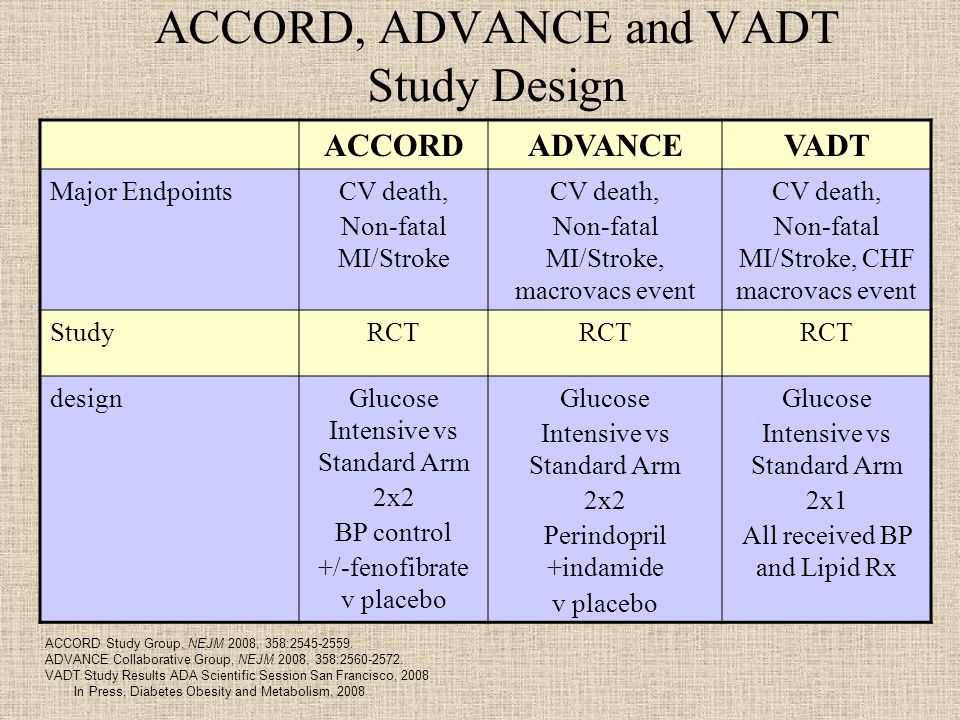 ACCORD, ADVANCE and VADT Study Design ACCORDADVANCEVADT Major EndpointsCV death, Non-fatal MI/Stroke CV death, Non-fatal MI/Stroke, macrovacs event CV death, Non-fatal MI/Stroke, CHF macrovacs event StudyRCT designGlucose Intensive vs Standard Arm 2x2 BP control +/-fenofibrate v placebo Glucose Intensive vs Standard Arm 2x2 Perindopril +indamide v placebo Glucose Intensive vs Standard Arm 2x1 All received BP and Lipid Rx ACCORD Study Group, NEJM 2008, 358: