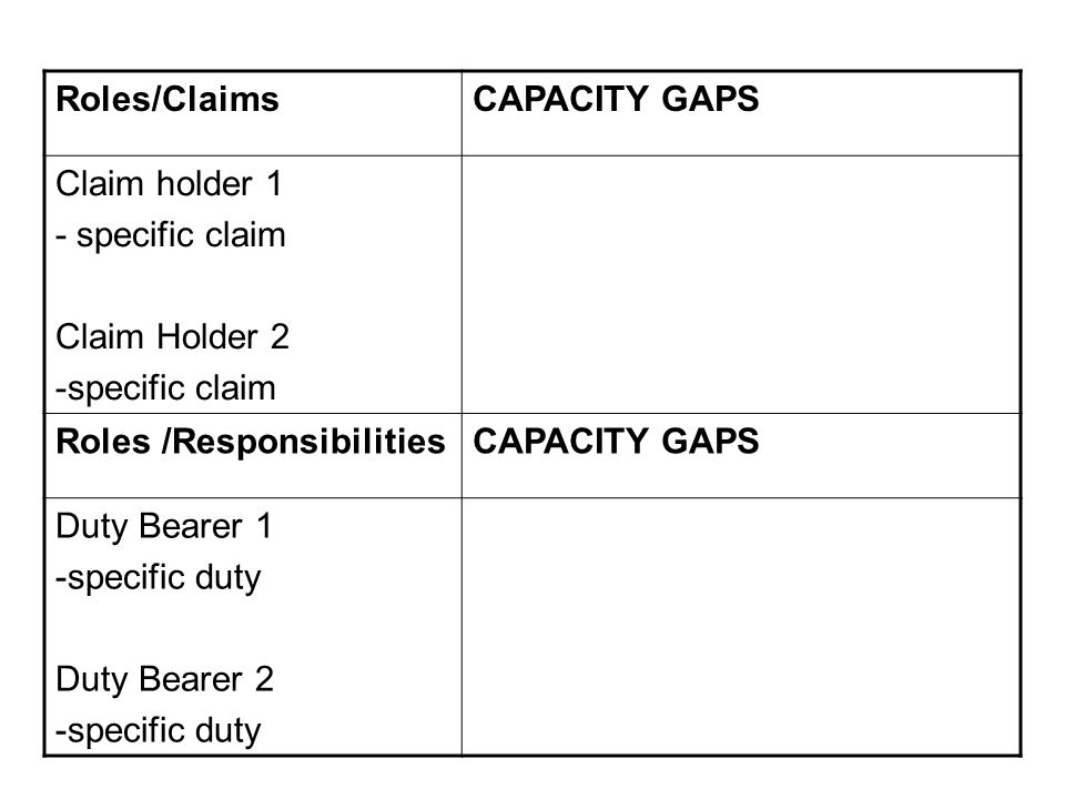 Roles/ClaimsCAPACITY GAPS Claim holder 1 - specific claim Claim Holder 2 -specific claim Roles /ResponsibilitiesCAPACITY GAPS Duty Bearer 1 -specific duty Duty Bearer 2 -specific duty