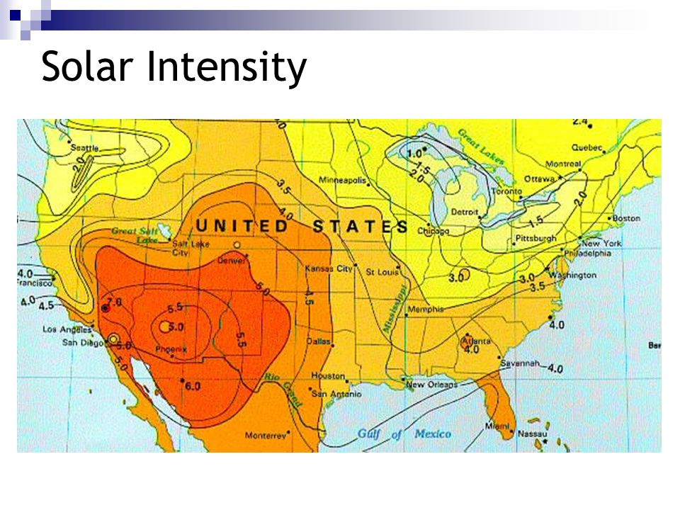 Solar Intensity