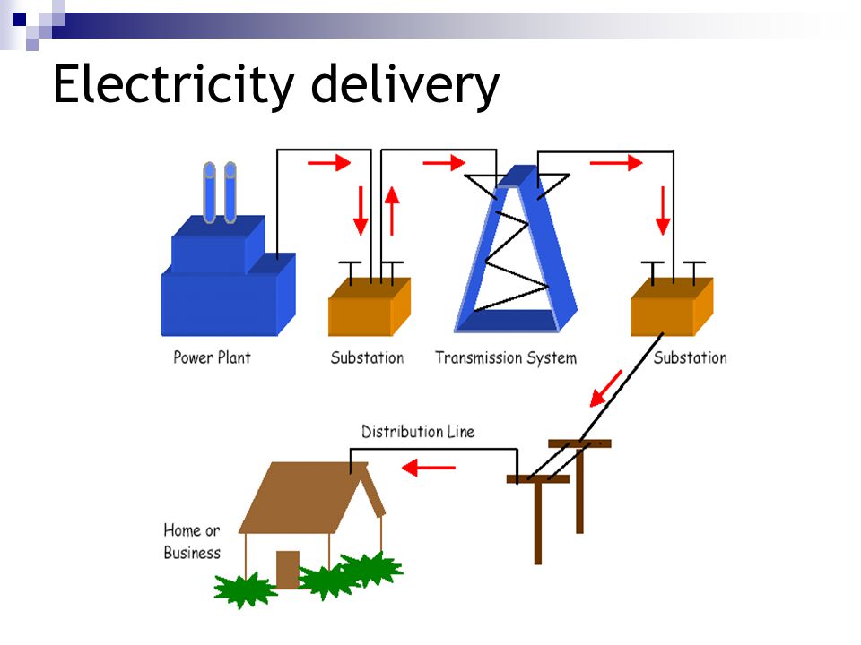 Electricity delivery