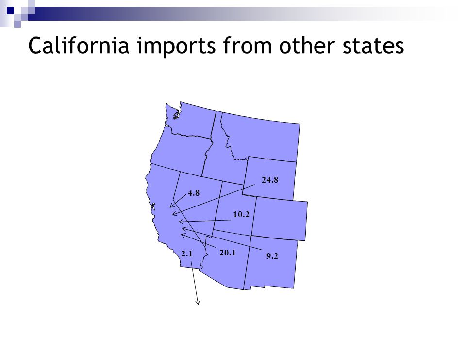 California imports from other states
