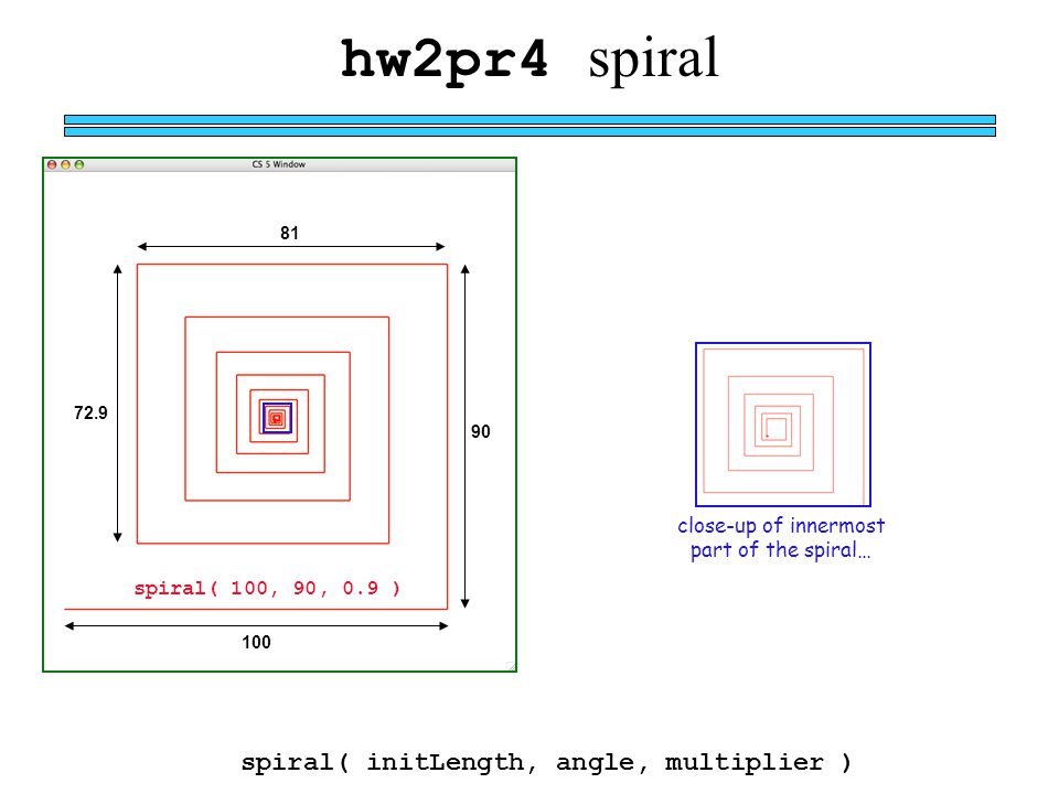 hw2pr4 spiral spiral( initLength, angle, multiplier ) close-up of innermost part of the spiral… spiral( 100, 90, 0.9 )