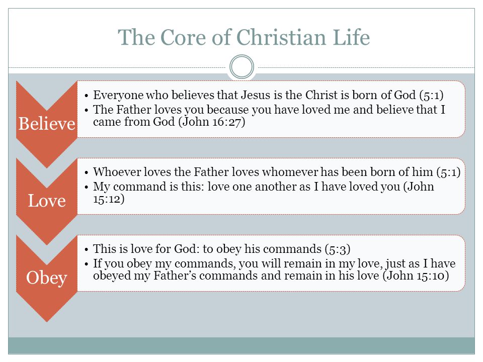 The Core of Christian Life Believe Everyone who believes that Jesus is the Christ is born of God (5:1) The Father loves you because you have loved me and believe that I came from God (John 16:27) Love Whoever loves the Father loves whomever has been born of him (5:1) My command is this: love one another as I have loved you (John 15:12) Obey This is love for God: to obey his commands (5:3) If you obey my commands, you will remain in my love, just as I have obeyed my Father’s commands and remain in his love (John 15:10)