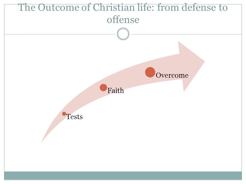 The Outcome of Christian life: from defense to offense Tests Faith Overcome