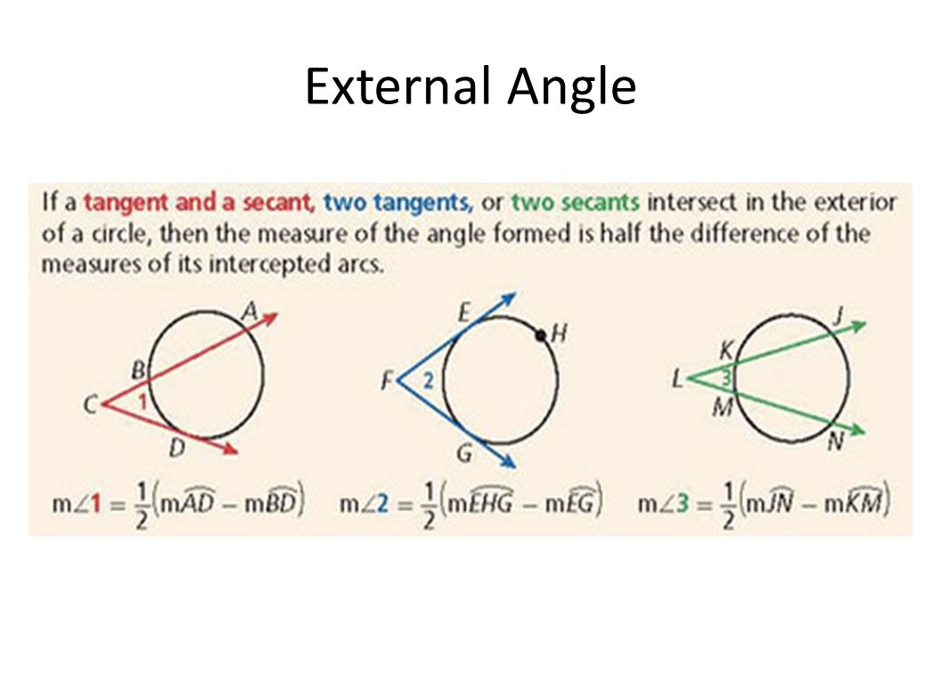 External Angle