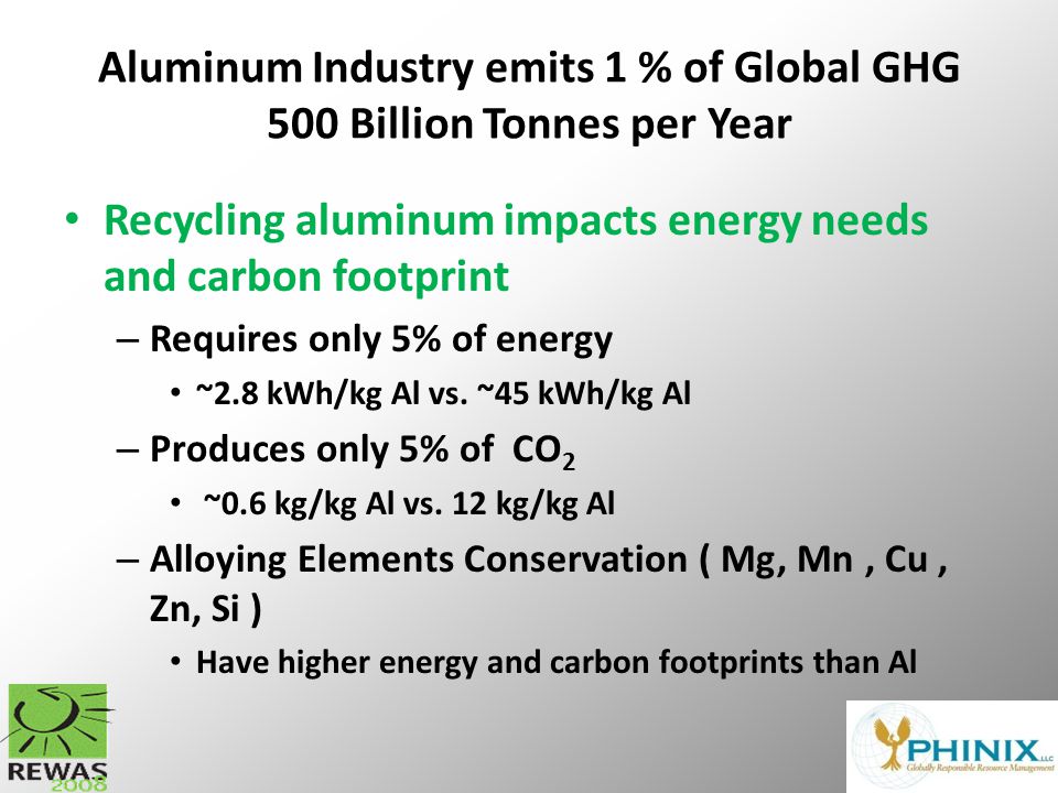 Aluminum Industry emits 1 % of Global GHG 500 Billion Tonnes per Year Recycling aluminum impacts energy needs and carbon footprint – Requires only 5% of energy ~2.8 kWh/kg Al vs.