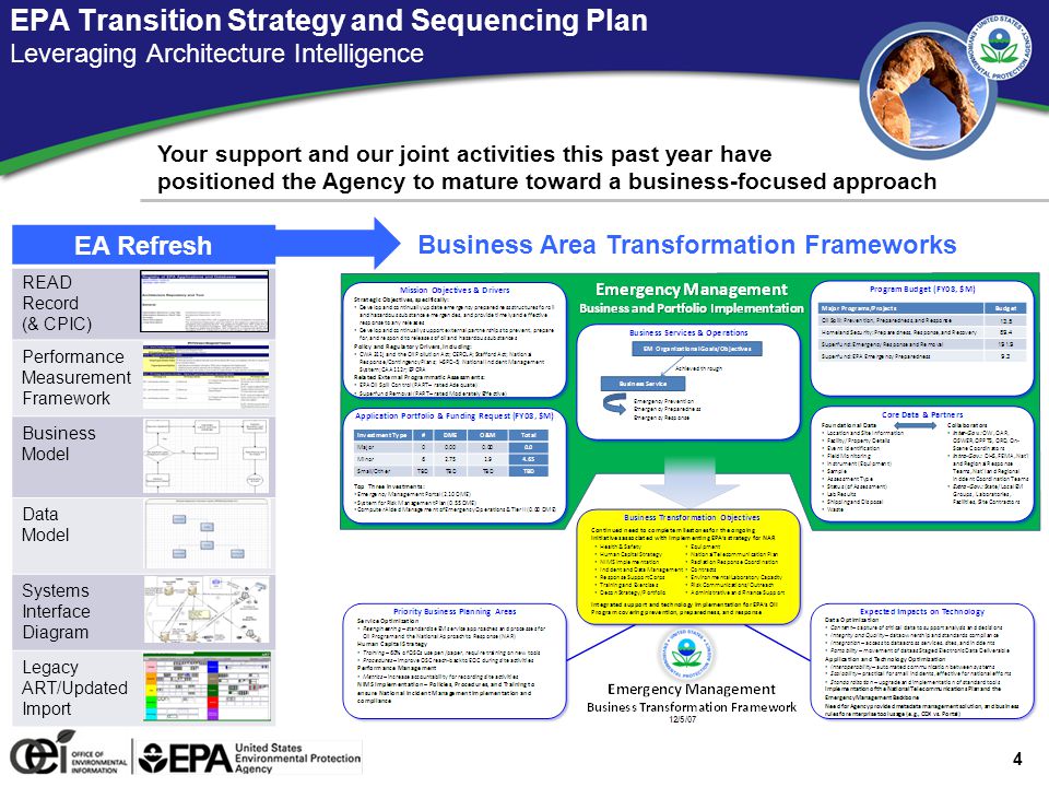 4 EPA Transition Strategy and Sequencing Plan Leveraging Architecture Intelligence Your support and our joint activities this past year have positioned the Agency to mature toward a business-focused approach Business Area Transformation Frameworks EA Refresh READ Record (& CPIC) Performance Measurement Framework Business Model Data Model Systems Interface Diagram Legacy ART/Updated Import