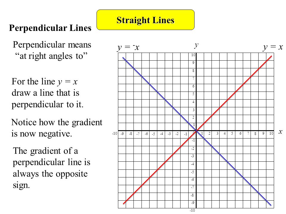 Straight Lines Objectives B Gradeexplore The Gradients Of Parallel Straight Line Graphs A Gradeexplore The Gradients Of Perpendicular Straight Line Graphs Ppt Download