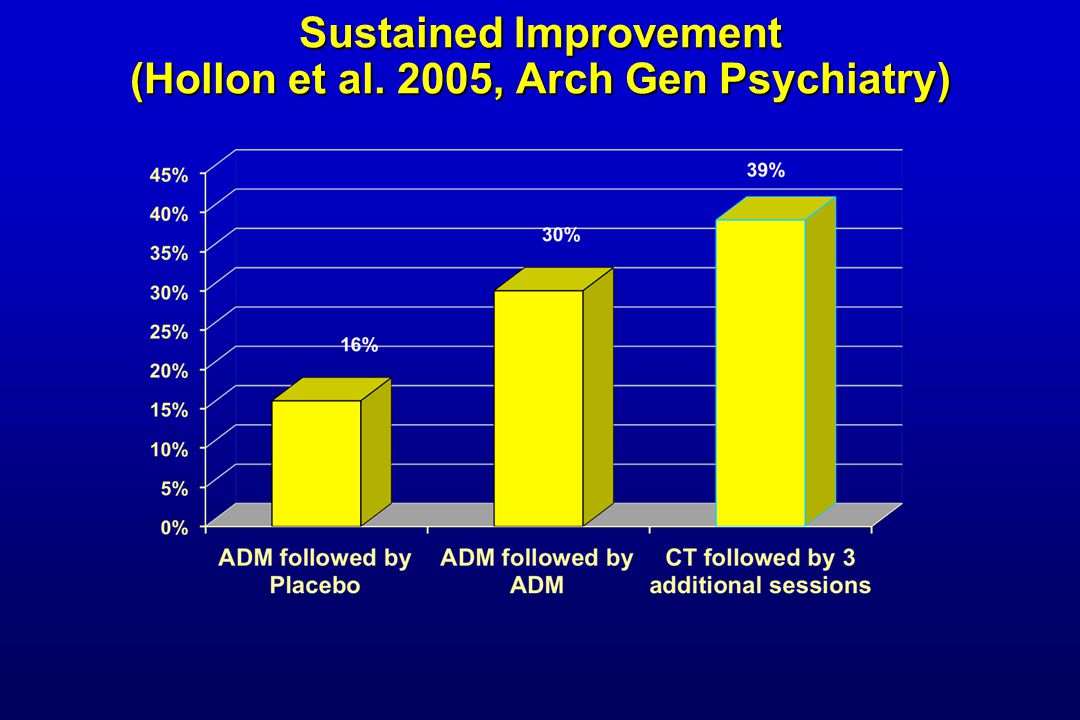 Sustained Improvement (Hollon et al. 2005, Arch Gen Psychiatry)