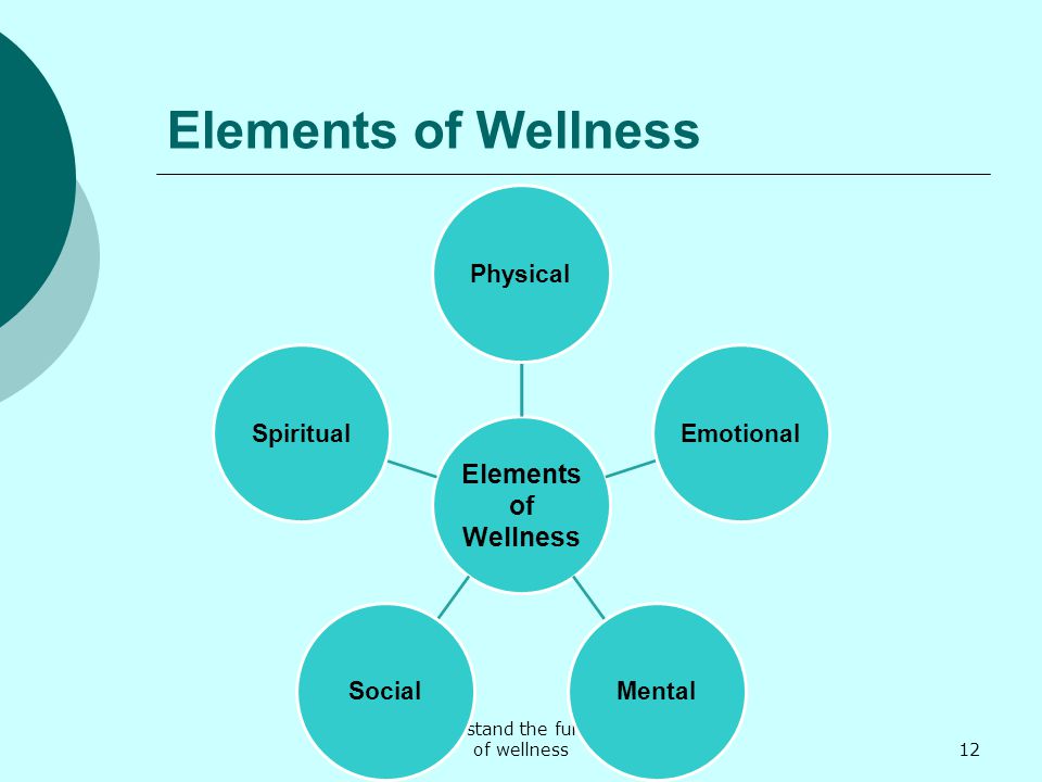 1.06 Understand the fundamentals of wellness Elements of Wellness Elements of Wellness PhysicalEmotionalMentalSocialSpiritual 12