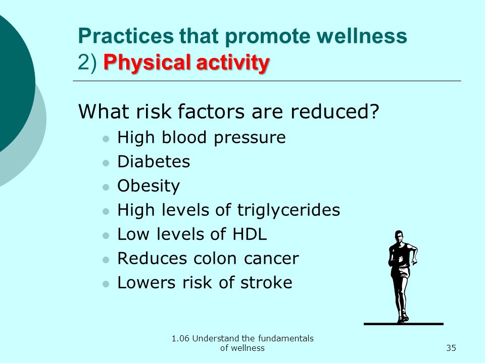 1.06 Understand the fundamentals of wellness Physical activity Practices that promote wellness 2) Physical activity What risk factors are reduced.