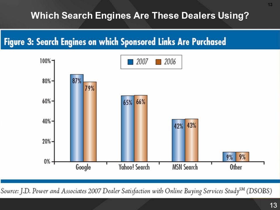 13 Which Search Engines Are These Dealers Using