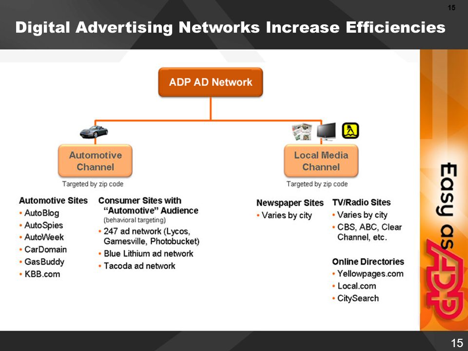 15 Digital Advertising Networks Increase Efficiencies